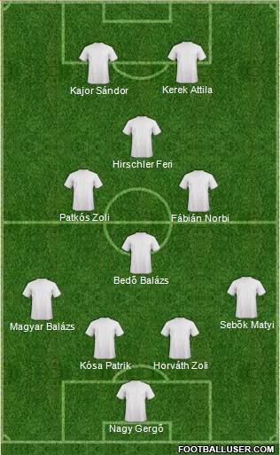 Dream Team Formation 2017