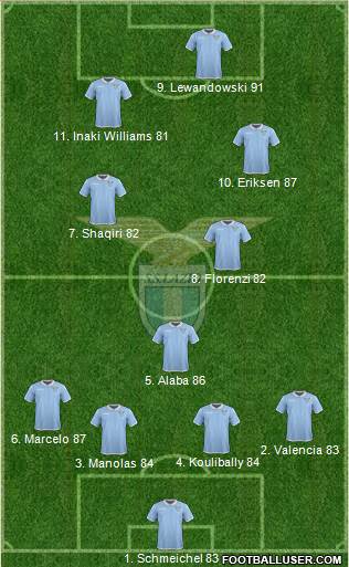 S.S. Lazio Formation 2017