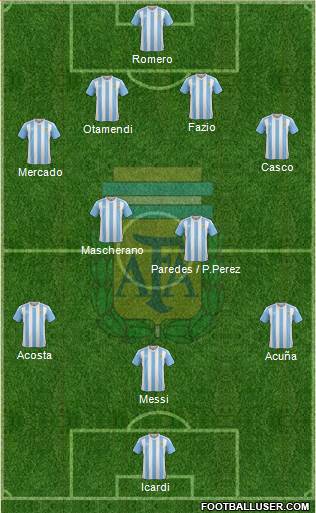 Argentina Formation 2017