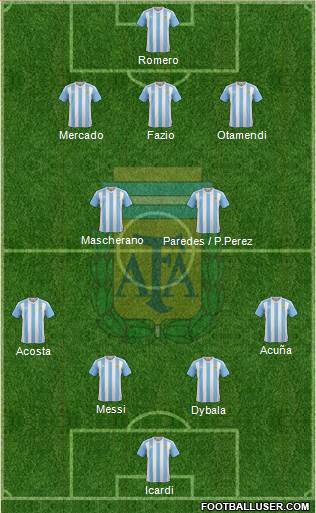 Argentina Formation 2017