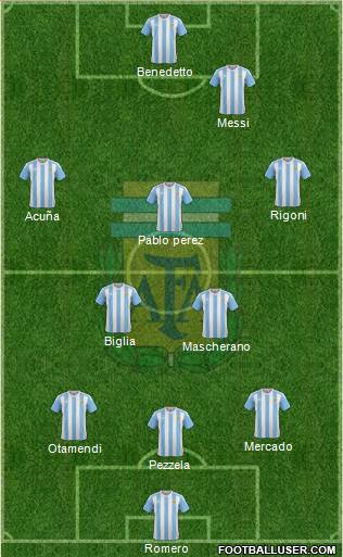 Argentina Formation 2017