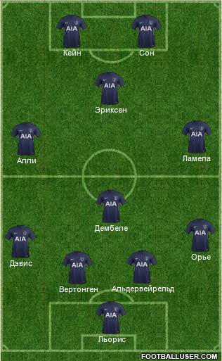 Tottenham Hotspur Formation 2017