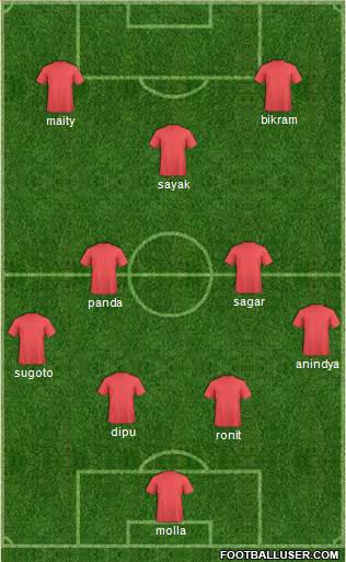 Dream Team Formation 2017