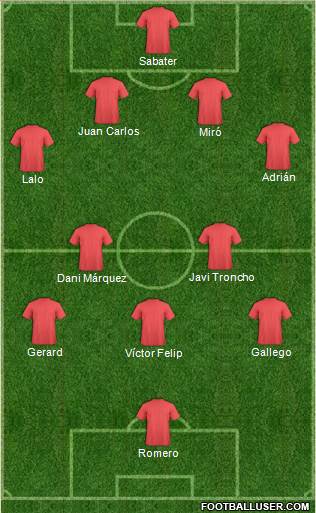 Champions League Team Formation 2017