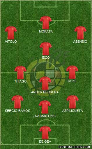 Spain Formation 2017
