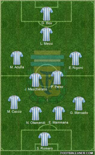 Argentina Formation 2017
