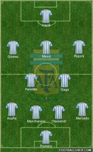 Argentina Formation 2017