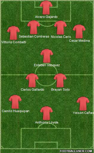 Fifa Team Formation 2017