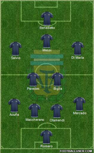 Argentina Formation 2017