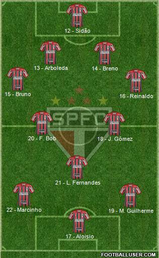 São Paulo FC Formation 2017