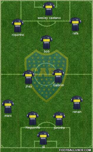 Boca Juniors Formation 2017