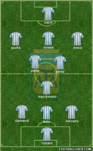 Argentina Formation 2017