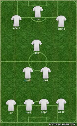 Championship Manager Team Formation 2017
