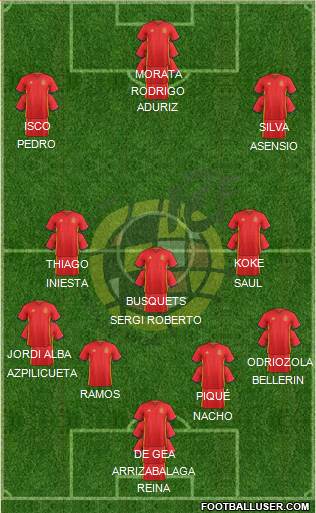 Spain Formation 2017