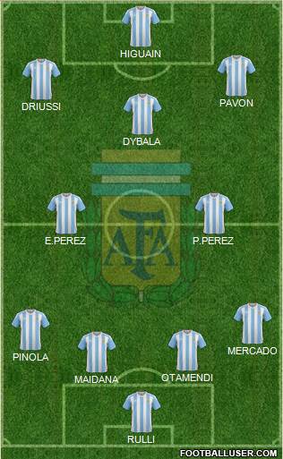 Argentina Formation 2017