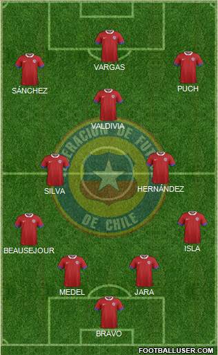 Chile Formation 2017