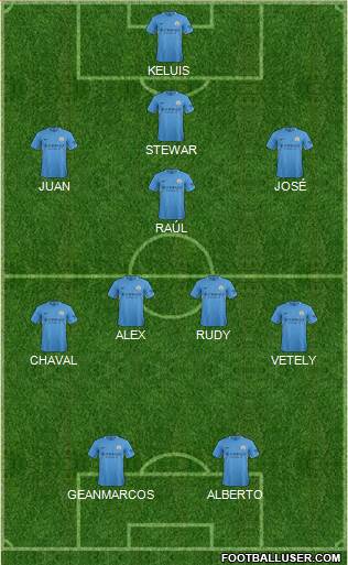 Manchester City Formation 2017