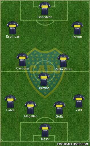 Boca Juniors Formation 2017