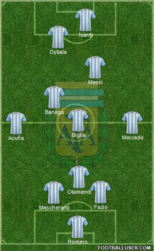 Argentina Formation 2017