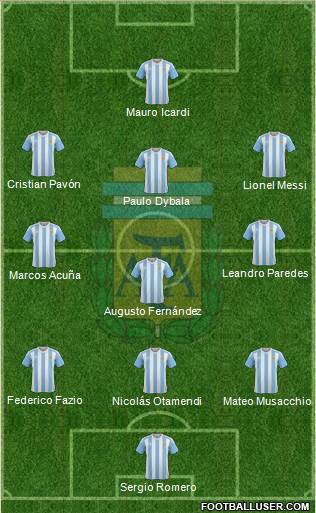 Argentina Formation 2017