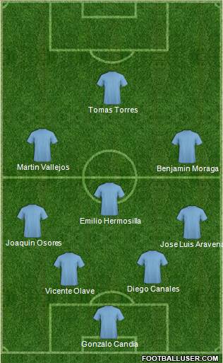 Dream Team Formation 2017