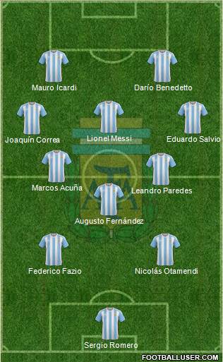Argentina Formation 2017