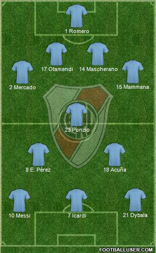 River Plate Formation 2017