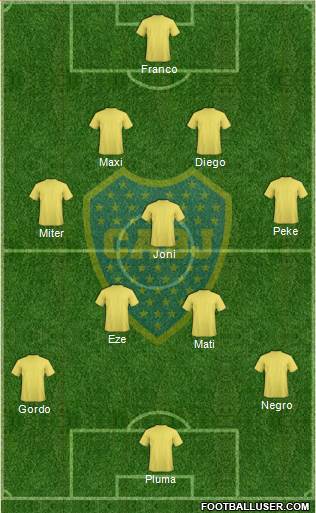 Boca Juniors Formation 2017