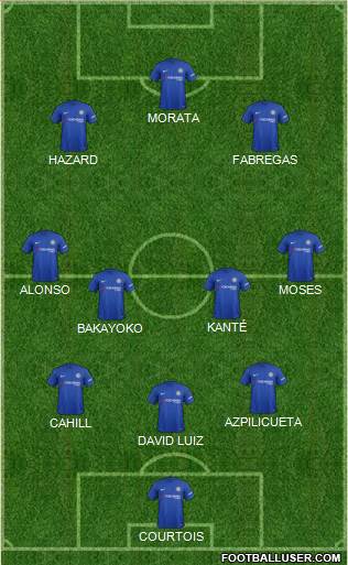 Chelsea Formation 2017