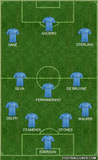 Manchester City Formation 2017
