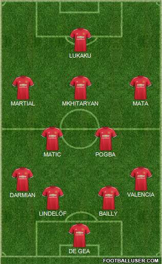 Manchester United Formation 2017