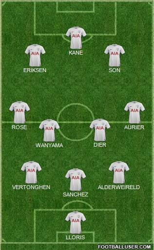 Tottenham Hotspur Formation 2017