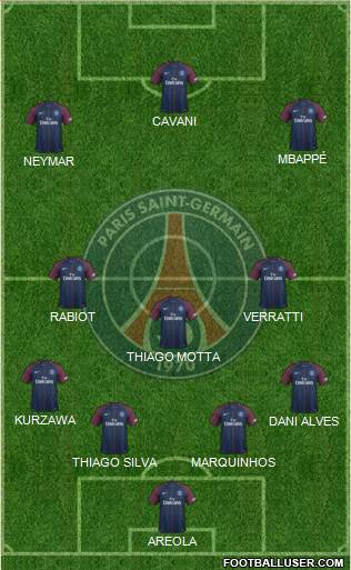 Paris Saint-Germain Formation 2017