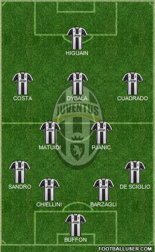 Juventus Formation 2017