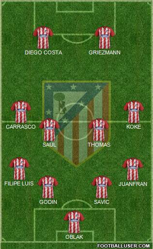 C. Atlético Madrid S.A.D. Formation 2017