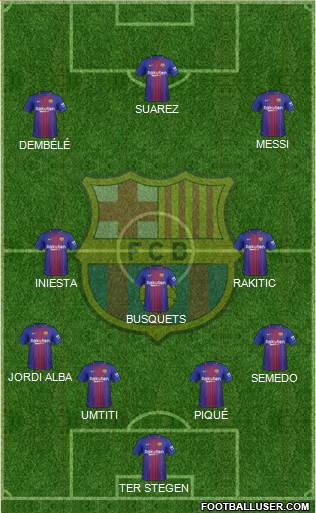 F.C. Barcelona Formation 2017