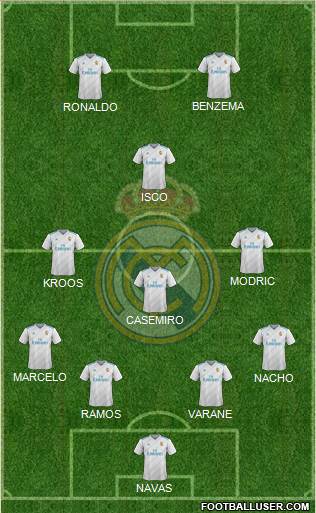Real Madrid C.F. Formation 2017