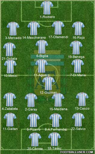 Argentina Formation 2017
