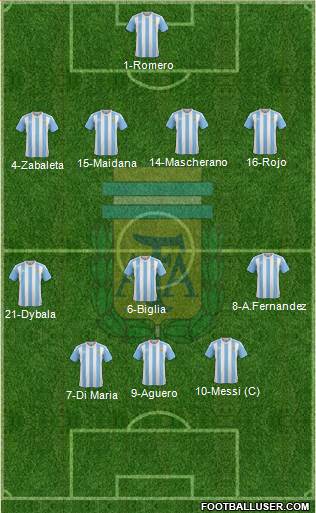 Argentina Formation 2017