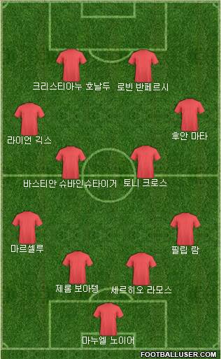 Dream Team Formation 2017