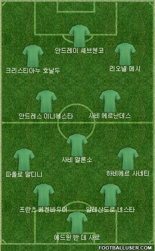 Dream Team Formation 2017