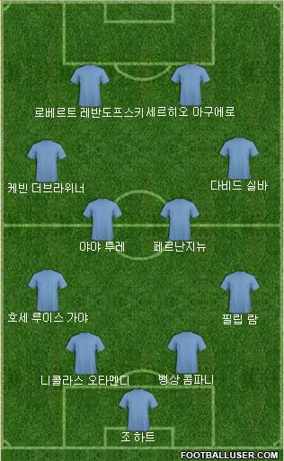 Dream Team Formation 2017