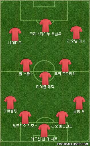 Dream Team Formation 2017