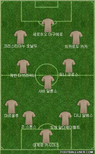 Dream Team Formation 2017