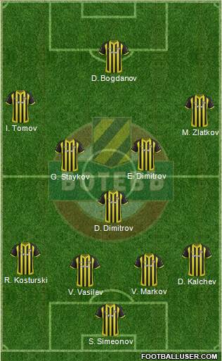 Botev (Plovdiv) Formation 2017