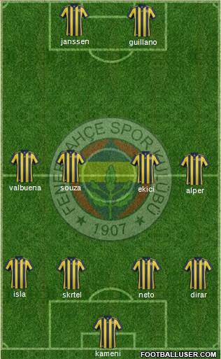 Fenerbahçe SK Formation 2017