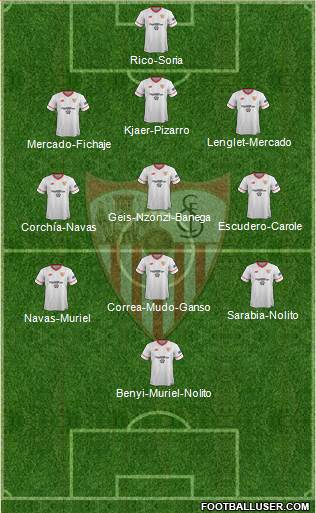 Sevilla F.C., S.A.D. Formation 2017