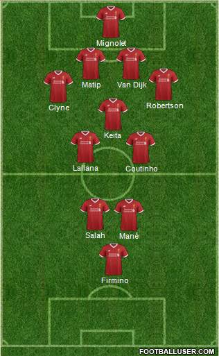 Liverpool Formation 2017