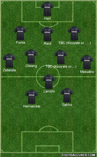 West Ham United Formation 2017
