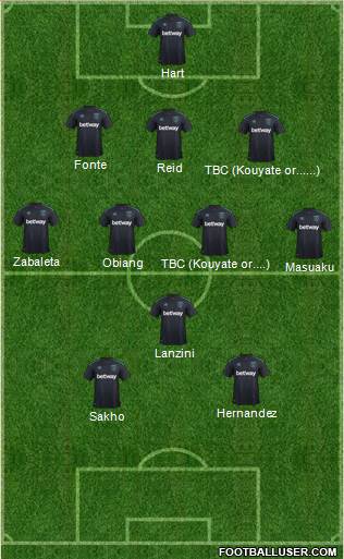 West Ham United Formation 2017